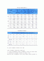 [직업과 가족생활] 직업과 가족, 직업과 가족생활의 관계, 일과 가족사이의 갈등 13페이지