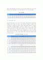 [재혼가족] 재혼가족의 정의와 특성, 실태, 문제점, 복지 5페이지