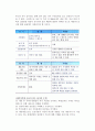 [재혼가족] 재혼가족의 정의와 특성, 실태, 문제점, 복지 11페이지