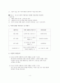 청소년 성폭력 피해자들의 사회적 재활 프로그램 사업계획서 4페이지