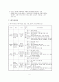 청소년 성폭력 피해자들의 사회적 재활 프로그램 사업계획서 5페이지