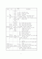 청소년 성폭력 피해자들의 사회적 재활 프로그램 사업계획서 6페이지