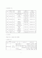 청소년 성폭력 피해자들의 사회적 재활 프로그램 사업계획서 8페이지
