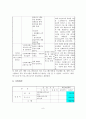 청소년 성폭력 피해자들의 사회적 재활 프로그램 사업계획서 9페이지