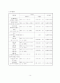 청소년 성폭력 피해자들의 사회적 재활 프로그램 사업계획서 11페이지