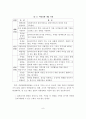 장애인의 사회적응을 위한 가족역량 강화 프로그램 9페이지
