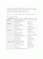 알코올 중독의 특성과 역학 및 증상과 치료 11페이지