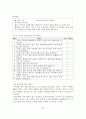 알코올 중독의 특성과 역학 및 증상과 치료 23페이지