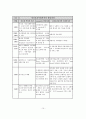 정신보건사회복지의 정의와 기능 및 활동업무와 실천 11페이지