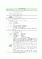 정신보건사회복지의 정의와 기능 및 활동업무와 실천 26페이지