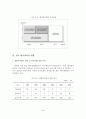 (A+평가 레포트)한국의 벤처캐피탈(venture capital) 현황과 지원방안 5페이지