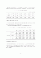 (A+평가 레포트)한국의 벤처캐피탈(venture capital) 현황과 지원방안 6페이지
