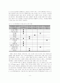 (A+평가 레포트)야간경관의 정의, 특성, 구성요소, 문제점, 활성화 방안 10페이지