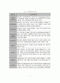 (A+평가 레포트)우리나라 테마파크의 문제점과 개선방안 3페이지