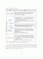 (A+평가 레포트)SNS의 정의, 특성, 유형, 발전과정, 이용현황 4페이지