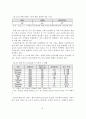 (A+평가 레포트)SNS의 정의, 특성, 유형, 발전과정, 이용현황 9페이지