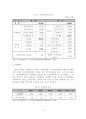 (A+평가 레포트)우정사업의 경영체제 전환과 경쟁력 강화방안 4페이지
