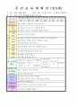 법인 어린이집 평가인증 통과한 만2세 6월 동물 보육일지 3페이지