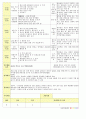법인 어린이집 평가인증 통과한 만2세 6월 동물 보육일지 8페이지