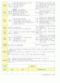 법인 어린이집 평가인증 통과한 만2세 6월 동물 보육일지 12페이지