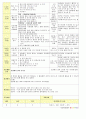 법인 어린이집 평가인증 통과한 만2세 6월 동물 보육일지 16페이지