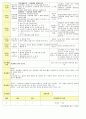 법인 어린이집 평가인증 통과한 만2세 6월 동물 보육일지 18페이지