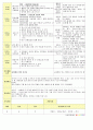 법인 어린이집 평가인증 통과한 만2세 6월 동물 보육일지 20페이지
