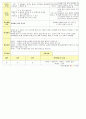 법인 어린이집 평가인증 통과한 만2세 6월 동물 보육일지 22페이지
