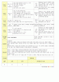 법인 어린이집 평가인증 통과한 만2세 6월 동물 보육일지 29페이지