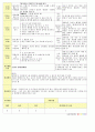 법인 어린이집 평가인증 통과한 만2세 6월 동물 보육일지 32페이지