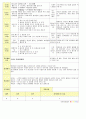 법인 어린이집 평가인증 통과한 만2세 6월 동물 보육일지 34페이지