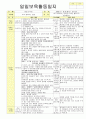 법인 어린이집 평가인증 통과한 만2세 6월 동물 보육일지 37페이지