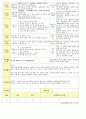 법인 어린이집 평가인증 통과한 만2세 6월 동물 보육일지 38페이지