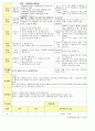 법인 어린이집 평가인증 통과한 만2세 6월 동물 보육일지 40페이지