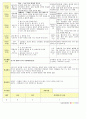 법인 어린이집 평가인증 통과한 만2세 6월 동물 보육일지 42페이지
