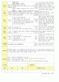 법인 어린이집 평가인증 통과한 만2세 6월 동물 보육일지 44페이지