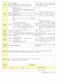 [어린이집 보육일지] 법인 어린이집 평가인증 통과한 만2세 7월 여름 보육일지 22페이지