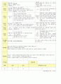[어린이집 보육일지] 법인 어린이집 평가인증 통과한 만2세 7월 여름 보육일지 28페이지