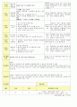 법인 어린이집 평가인증 통과한 만2세 8월 물놀이&음식 보육일지 9페이지
