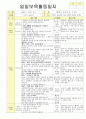 법인 어린이집 평가인증 통과한 만2세 8월 물놀이&음식 보육일지 10페이지