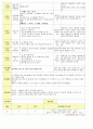 법인 어린이집 평가인증 통과한 만2세 8월 물놀이&음식 보육일지 15페이지