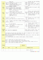 법인 어린이집 평가인증 통과한 만2세 8월 물놀이&음식 보육일지 24페이지