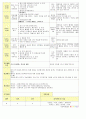 법인 어린이집 평가인증 통과한 만2세 8월 물놀이&음식 보육일지 28페이지