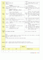 법인 어린이집 평가인증 통과한 만2세 8월 물놀이&음식 보육일지 33페이지