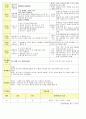 법인 어린이집 평가인증 통과한 만2세 8월 물놀이&음식 보육일지 39페이지