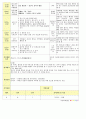 법인 어린이집 평가인증 통과한 만2세 8월 물놀이&음식 보육일지 45페이지