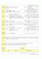법인 어린이집 평가인증 통과한 만2세 8월 물놀이&음식 보육일지 51페이지
