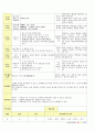 법인 어린이집 평가인증 통과한 만2세 8월 물놀이&음식 보육일지 53페이지