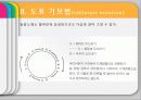 [초등음악지도법] 창작지도 ppt,  23페이지