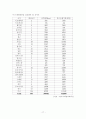 지구상의 유해 환경 쓰레기 우주에 날려 버린다  17페이지